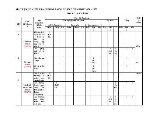 Đề thi Học kì 1 Toán 7 năm 2024-2025 trường THCS Gia Khánh (Vĩnh Phúc)